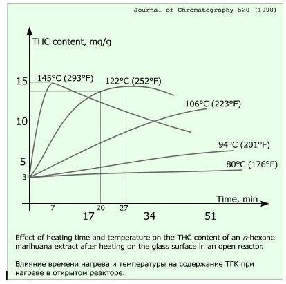 decarboxylationgraph